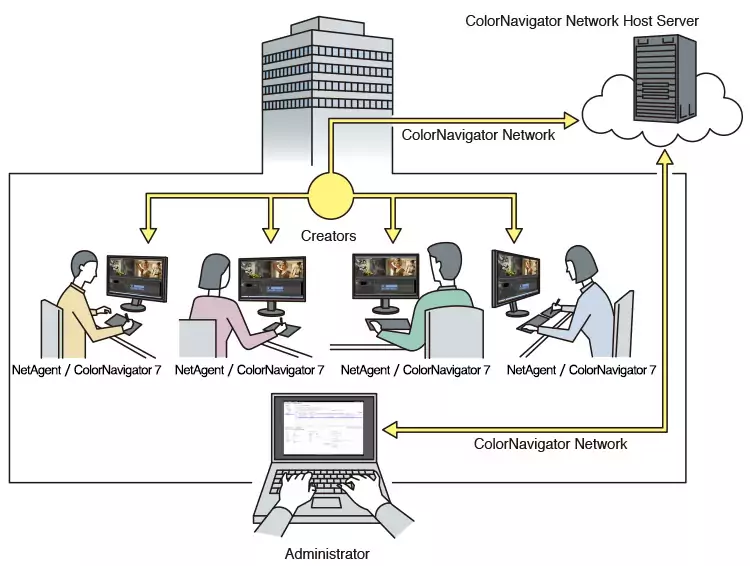 cn-network-1