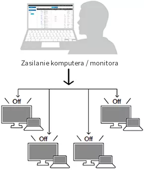 Centralne zarządzanie wieloma monitorami